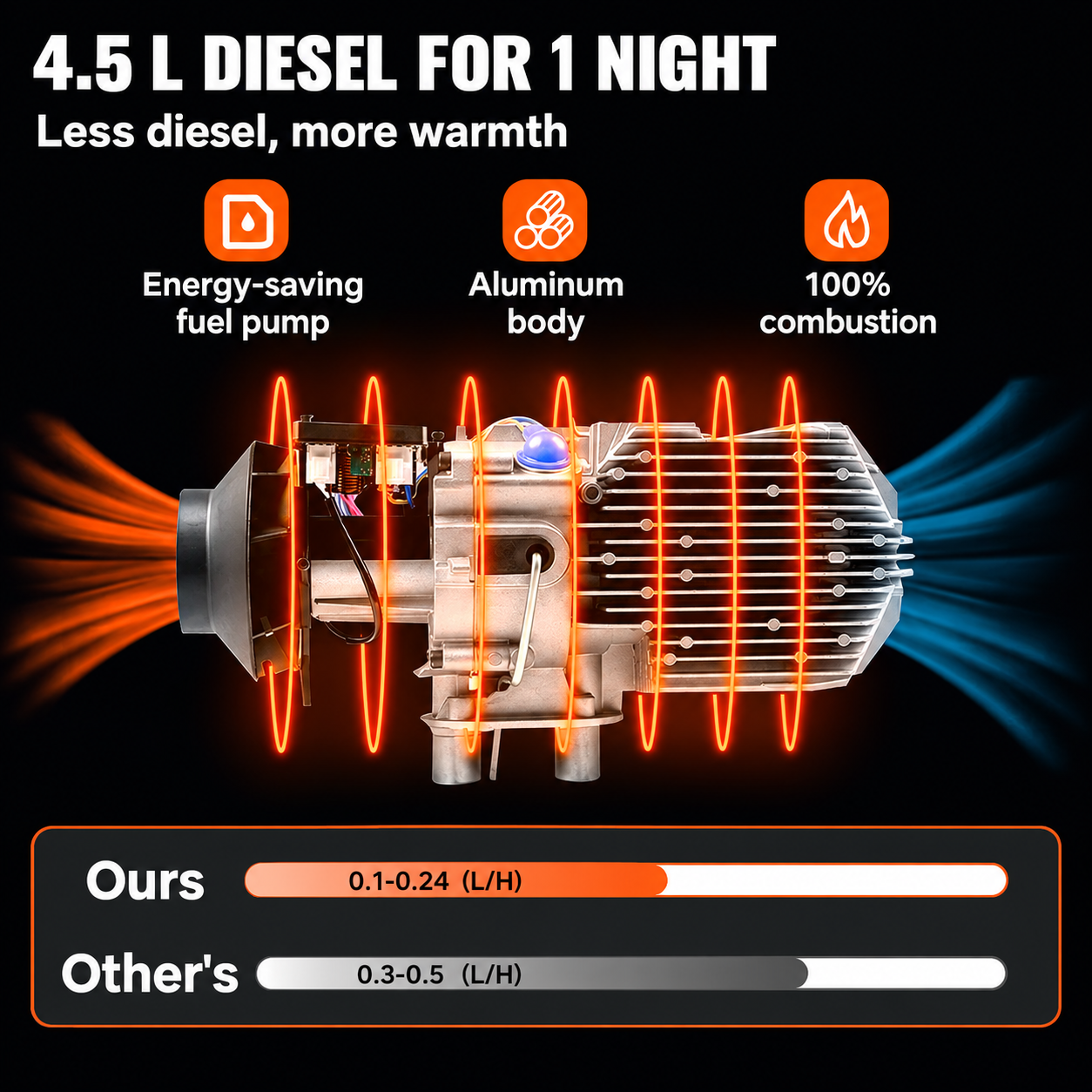 Diesel Heater / Parking Heater - All-in-one (Small) - 8 kW - Image 5
